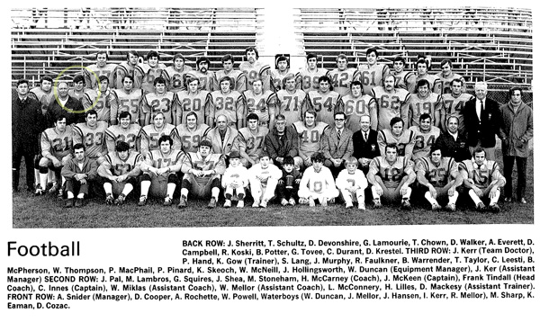 1970 Queen's football team